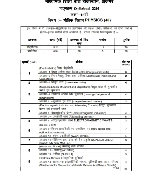 Rbse Th Syllabus Pdf All Subjects Check Rbse Class